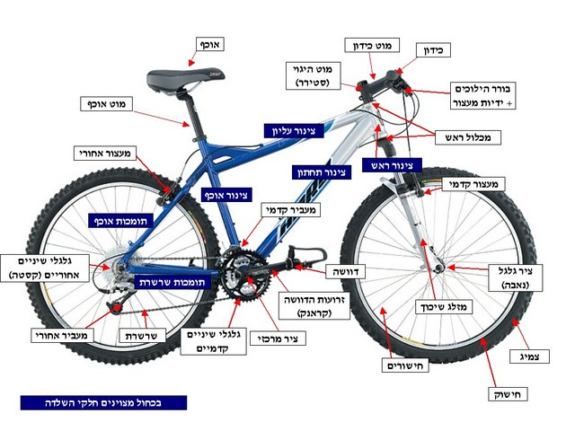 טיפים לפני רכיבה לעבודה. חלקי אופניים bicycle parts