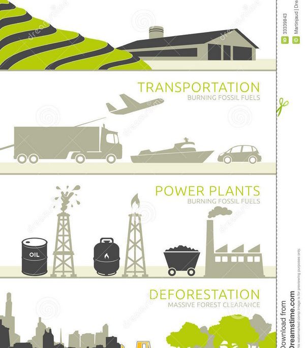 הגורמים העיקריים להתחממות הגלובלית: חקלאות וגידול חיות למאכל; תחבורה; תחנות כוח; ביעור יערות