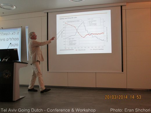 תל אביב בדרכה של הולנד יום עיון אופניים. הבטיחות שבכמות
